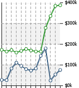 Home Value Graphic